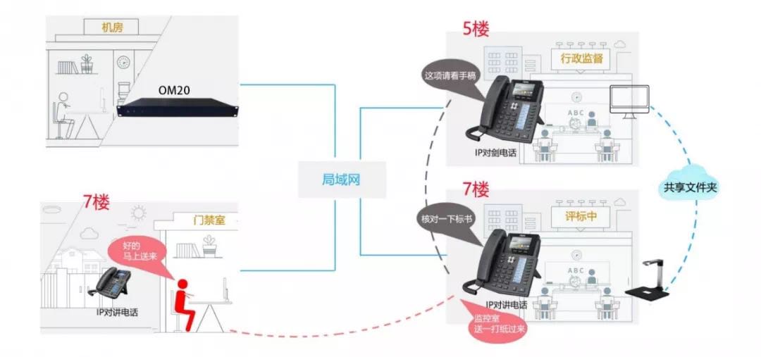 株洲IP语音.jpg